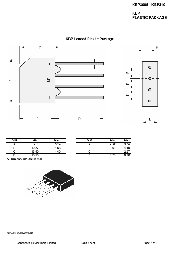 KBP306