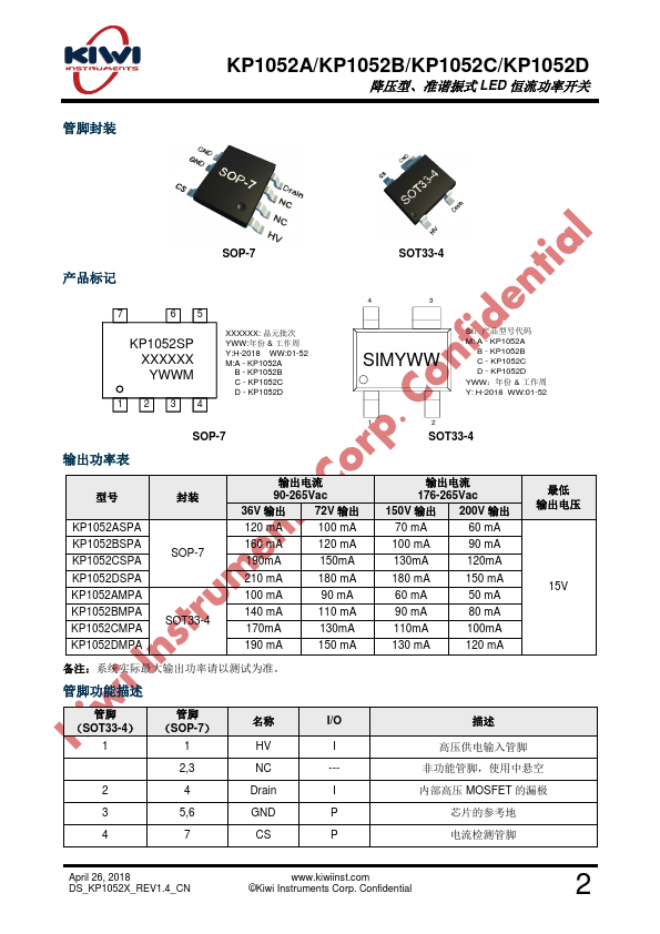 KP1052B