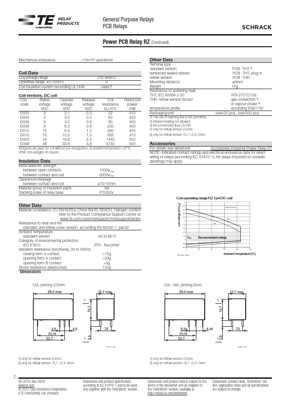 RZR3-1C4-D012