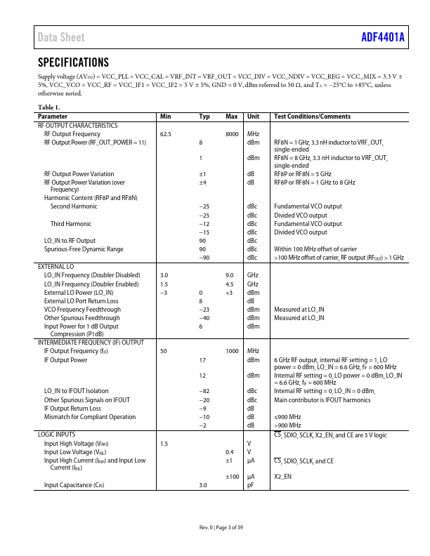 ADF4401A