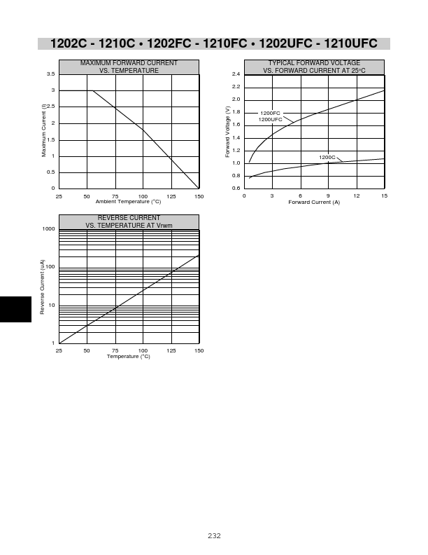 1206FC