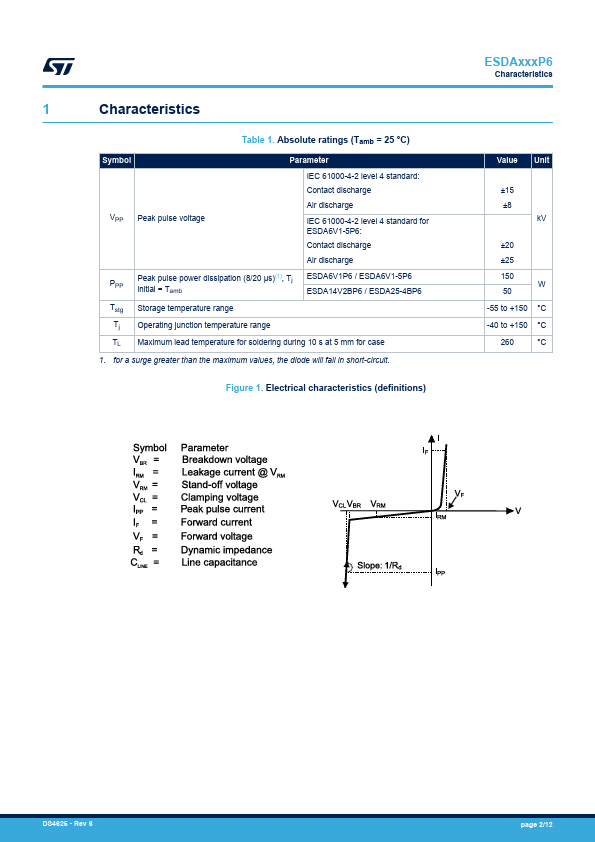 ESDA14V2BP6