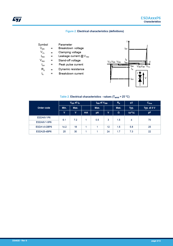 ESDA14V2BP6