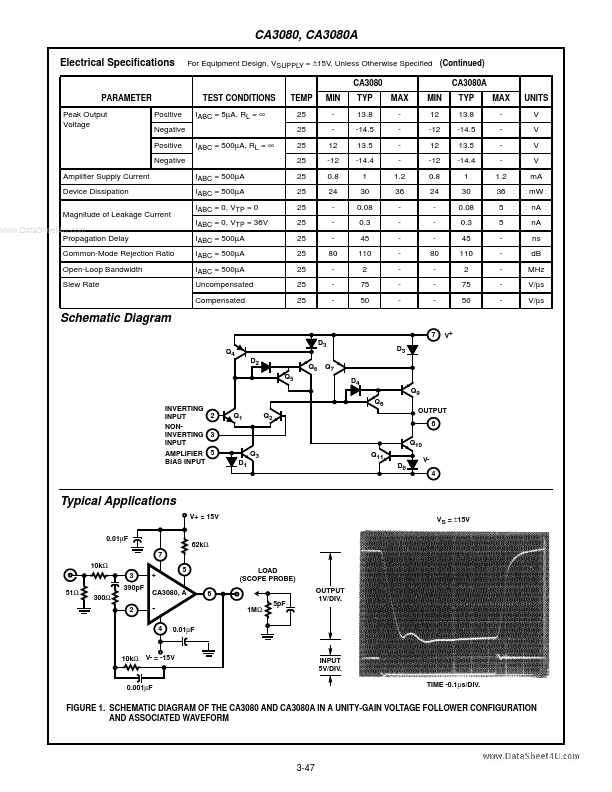 CA3080