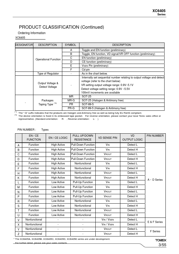 XC6405