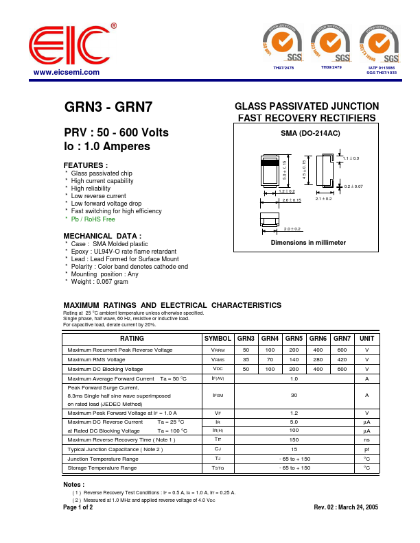 GRN7