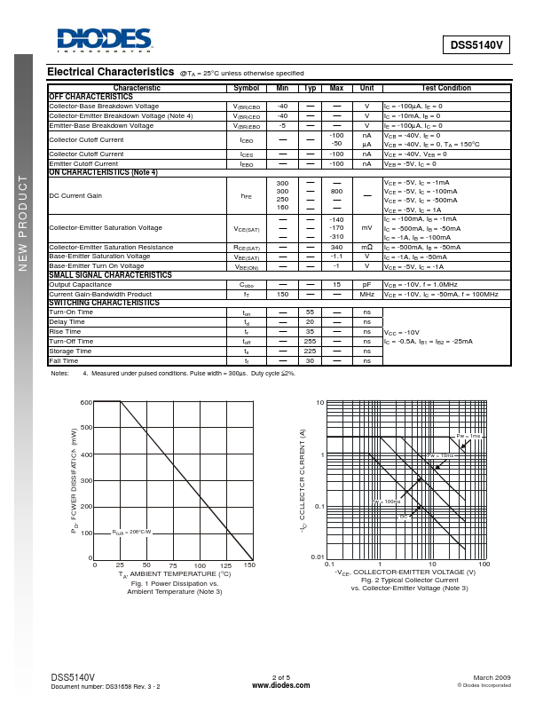 DSS5140V