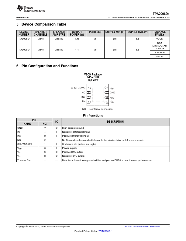 TPA2006D1