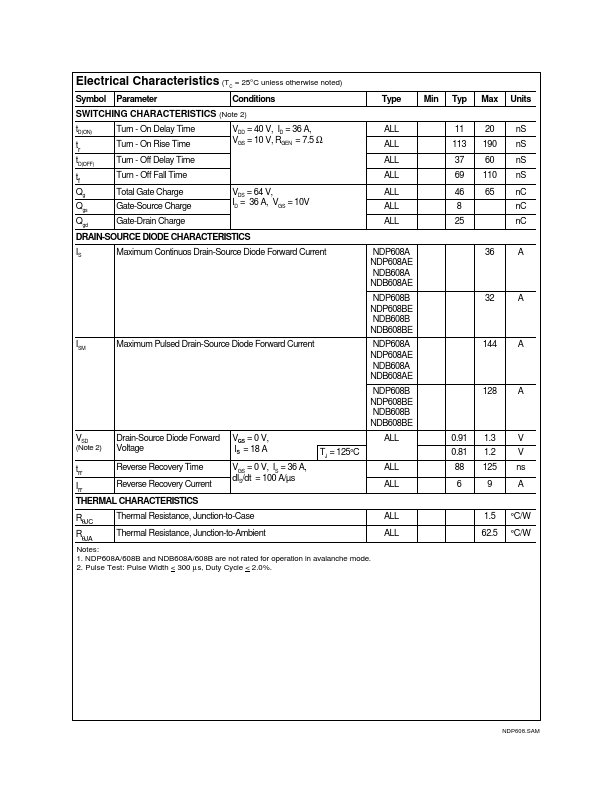 NDP608B