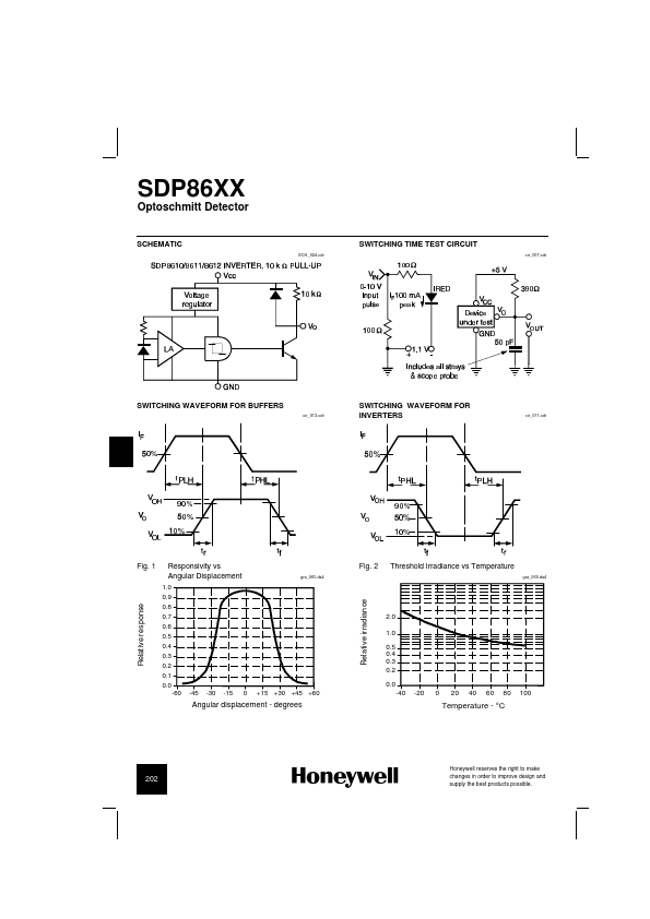 SDP8600