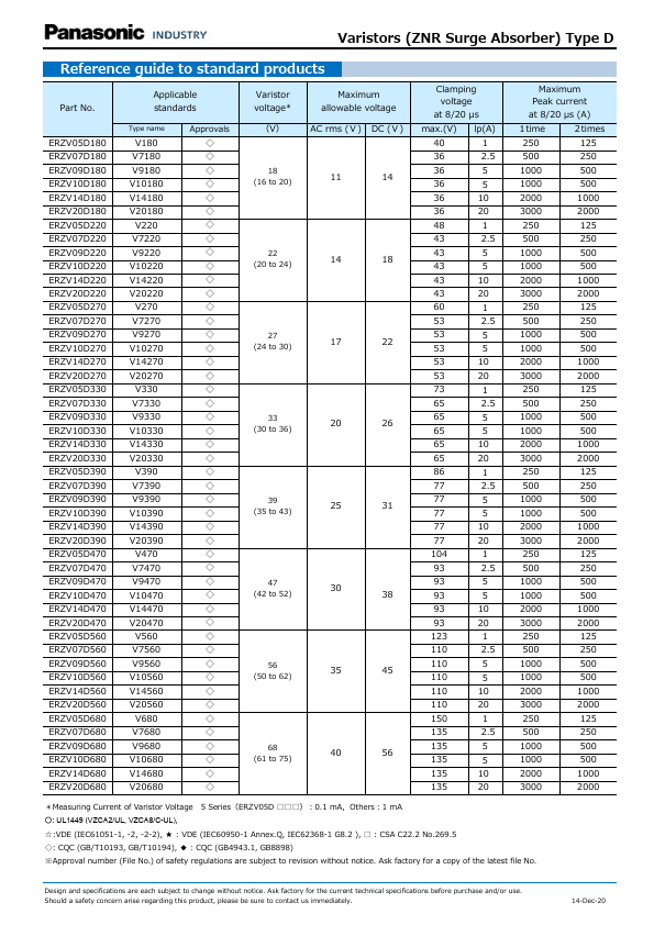 ERZV14D121