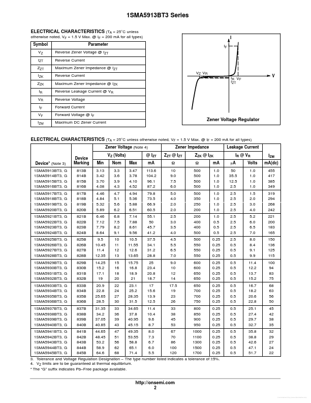 1SMA5922BT3