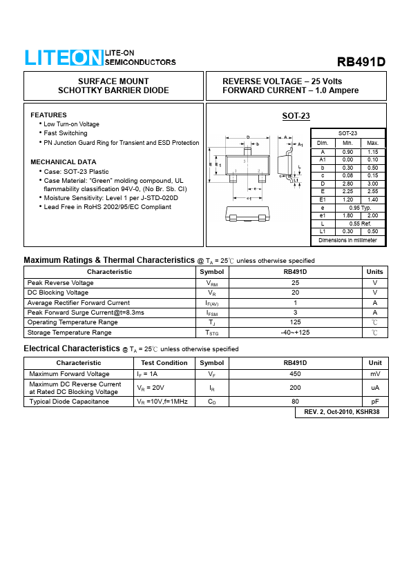 RB491D