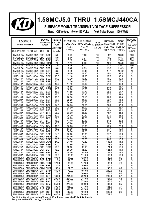 1.5SMCJ9.0A