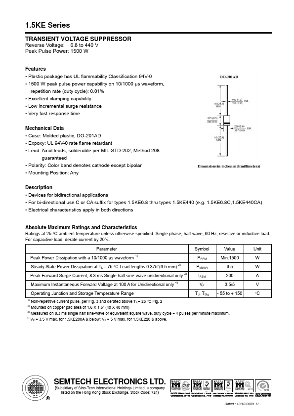 1.5KE160C