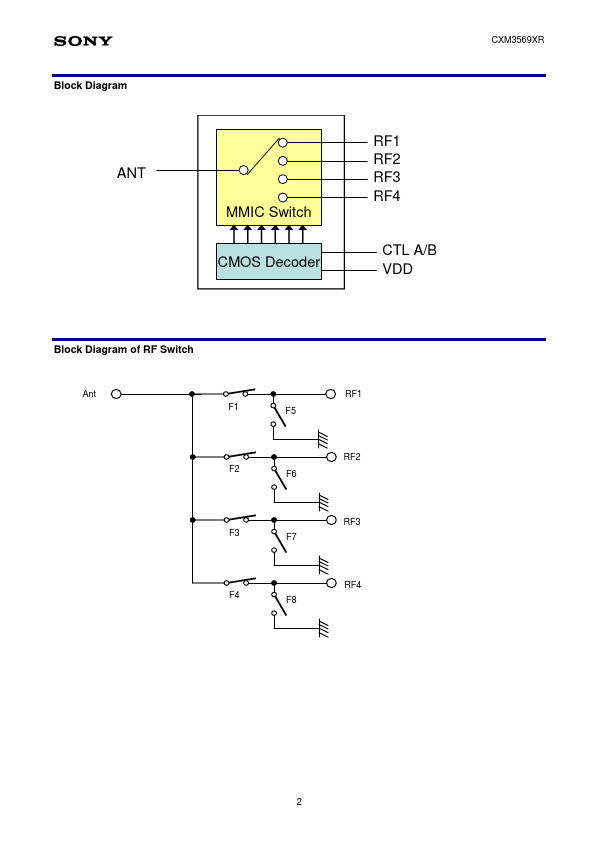 CXM3569XR