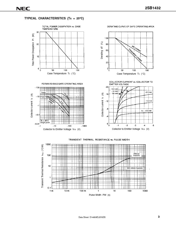 2SB1432