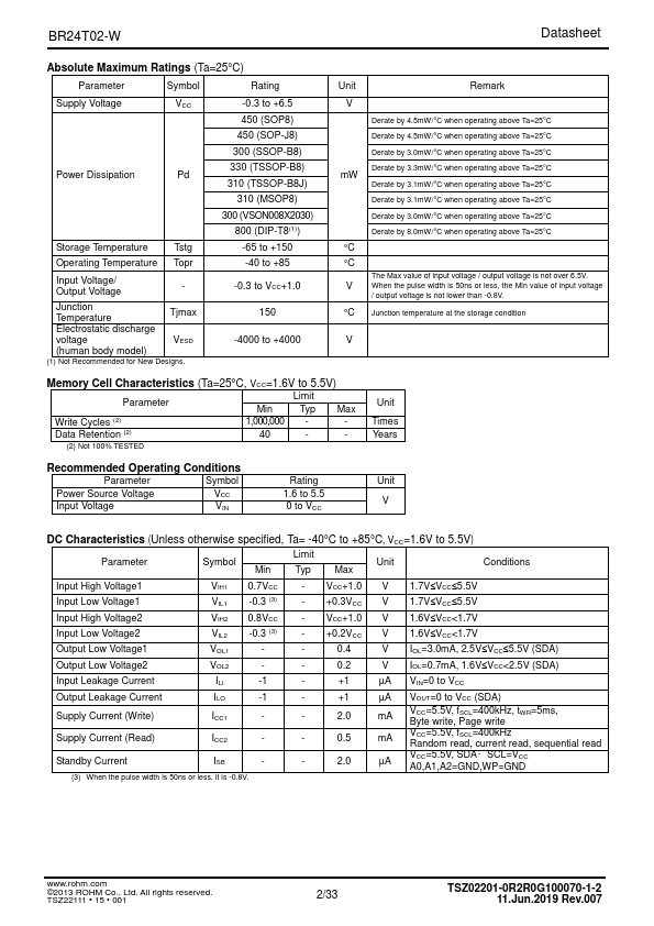 BR24T02FV-W