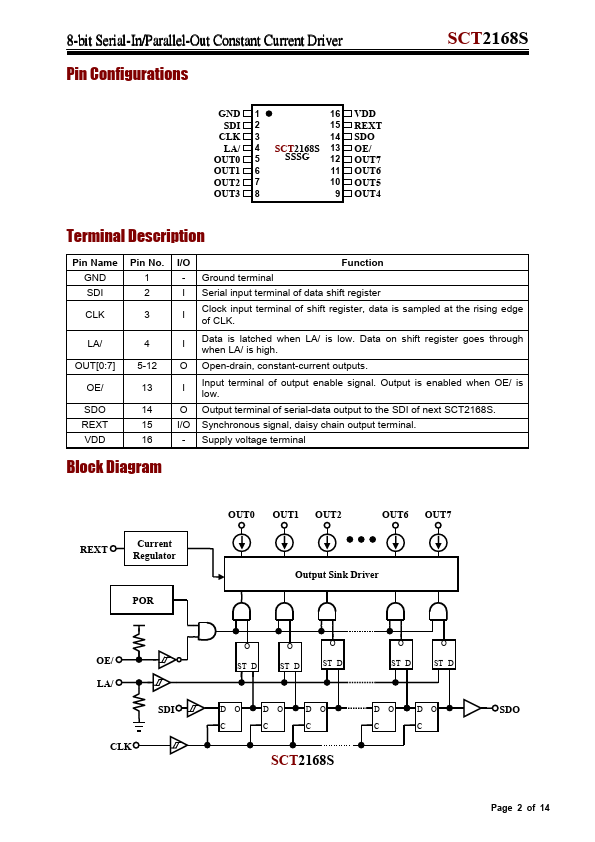 SCT2168S