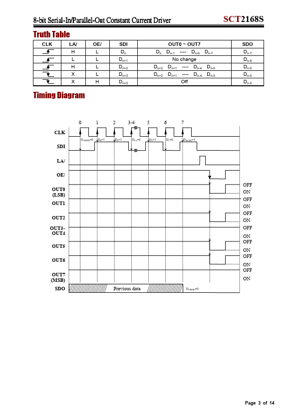 SCT2168S