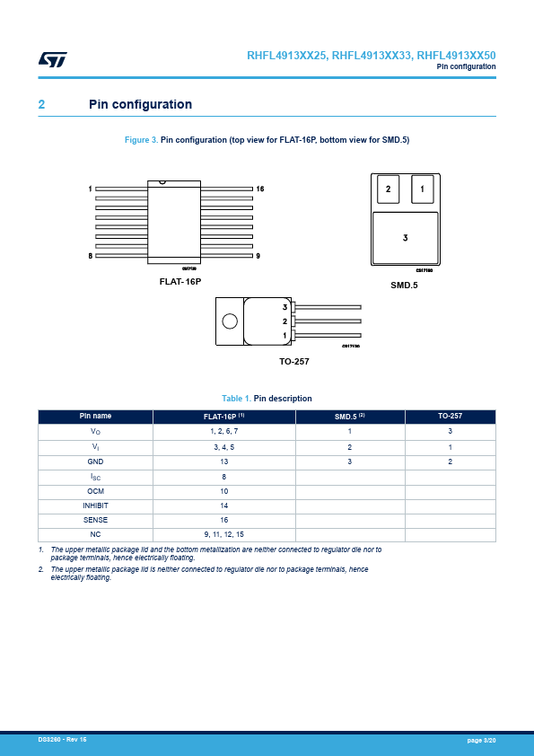 RHFL4913KP501