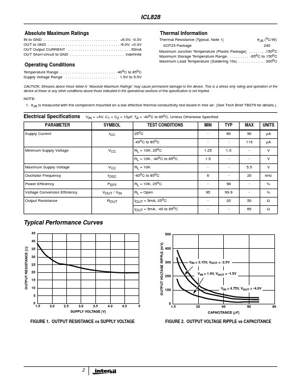 ICL828