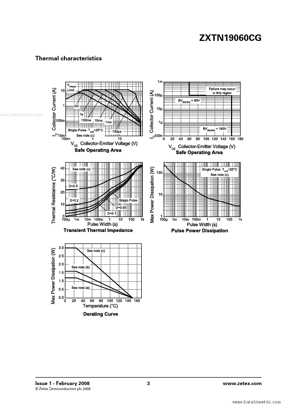 ZXTN19060CG