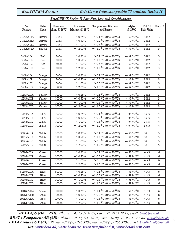 2.2K3A3IC