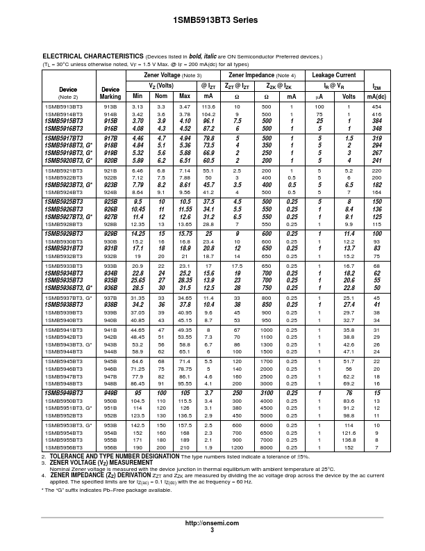 1SMB5913BT3