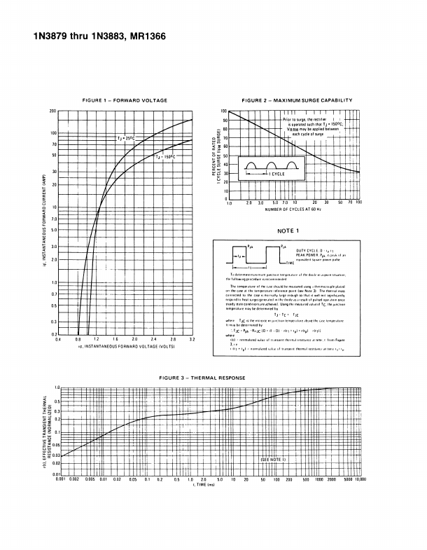 1N3879