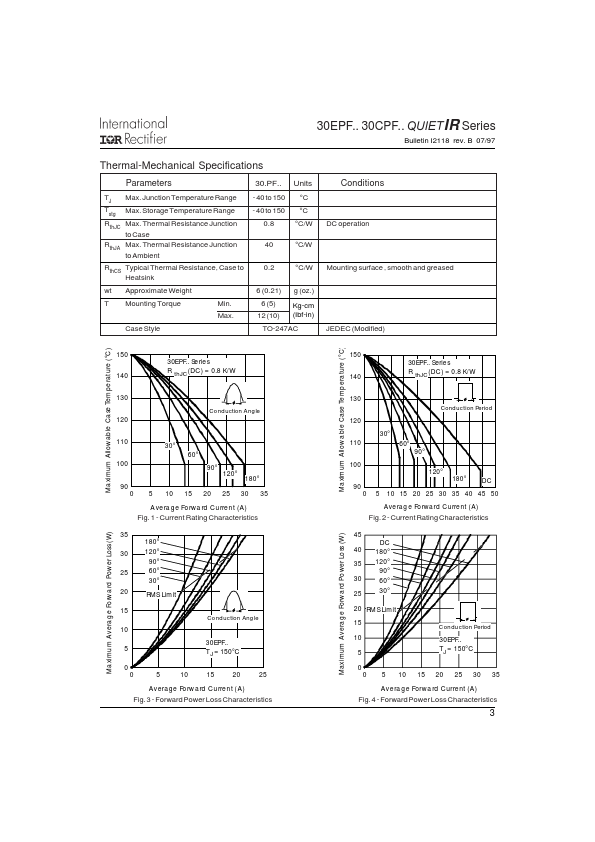 30CPF04