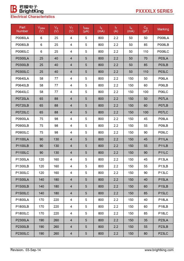 P0640LB