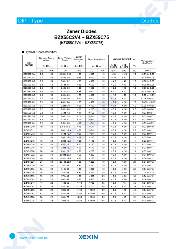 BZX55C2V4