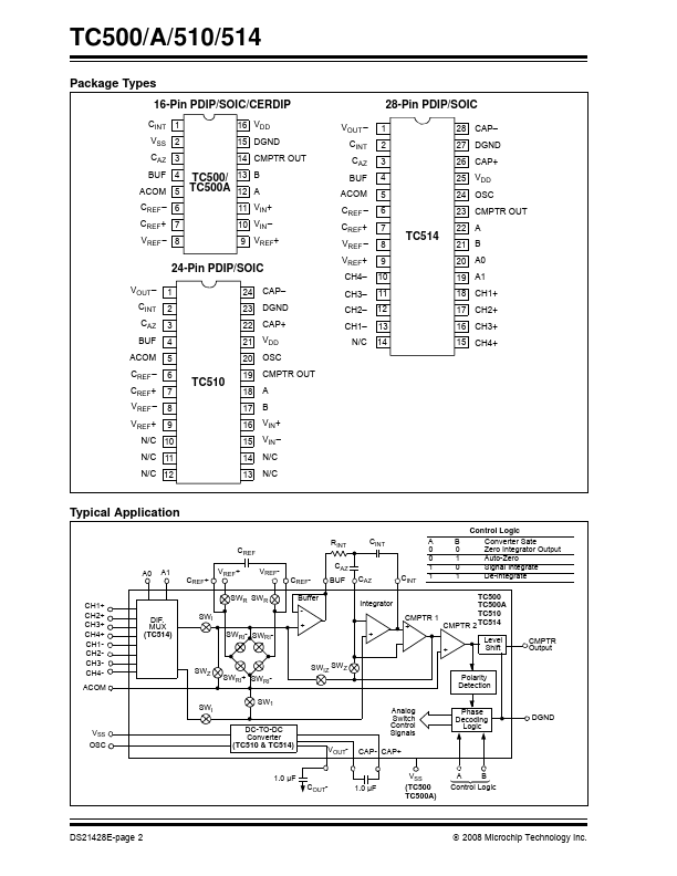 TC500A