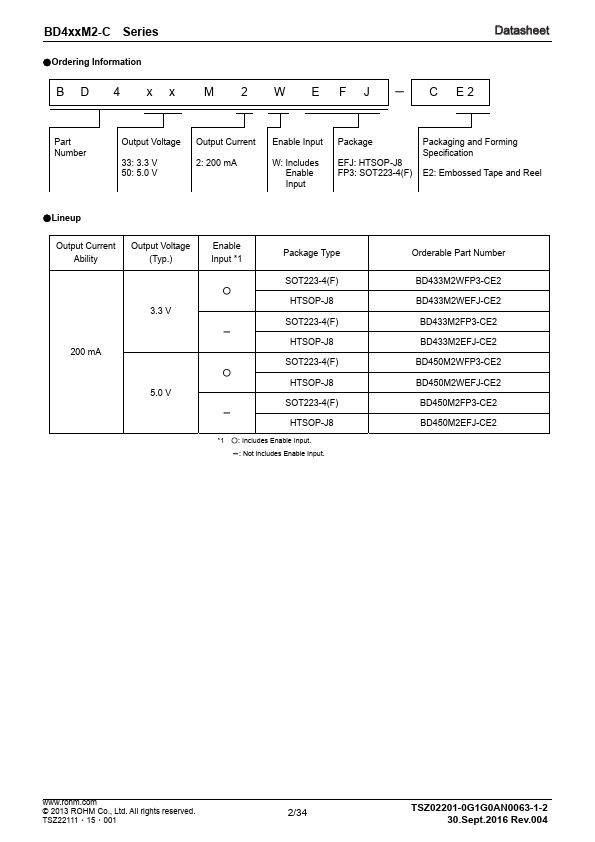 BD433M2FP3-CE2