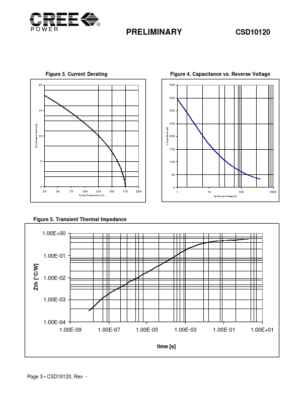 CSD10120