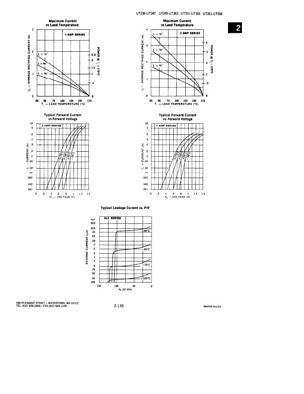 UT242