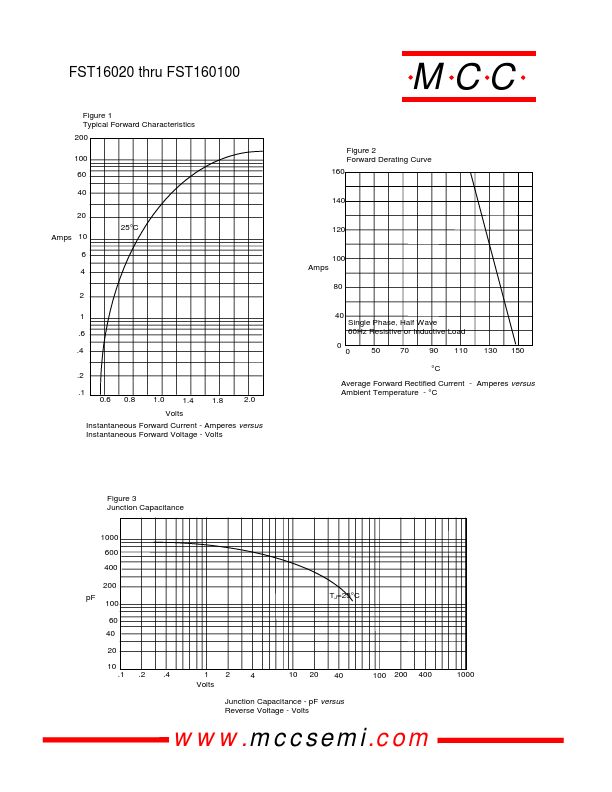 FST16030