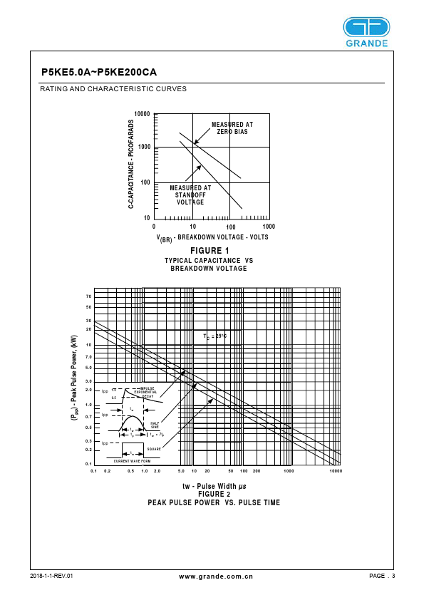 P5KE160A