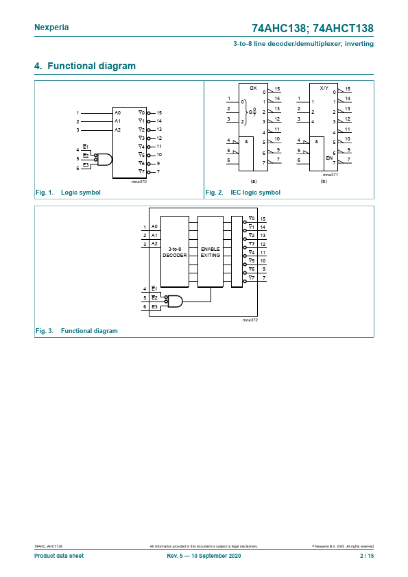 74AHCT138D