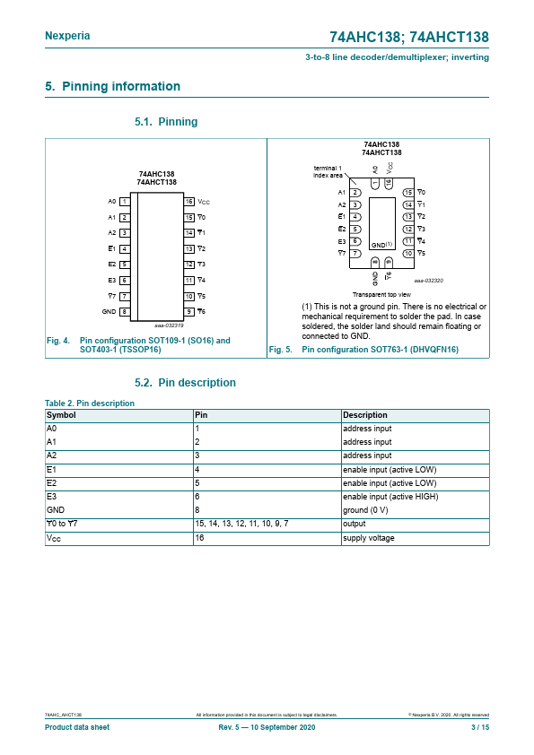 74AHCT138D