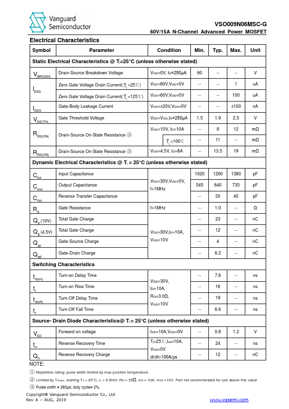 VSO009N06MSC-G