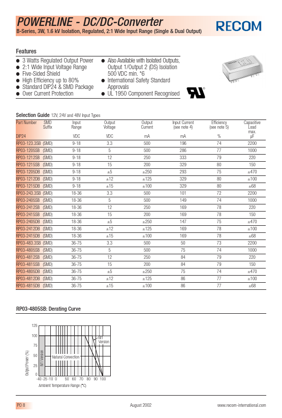 RP03-4815DB