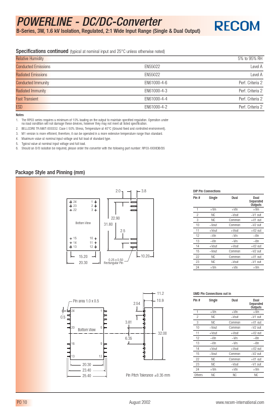 RP03-4815DB