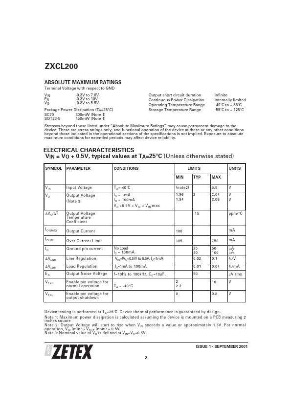 ZXCL200