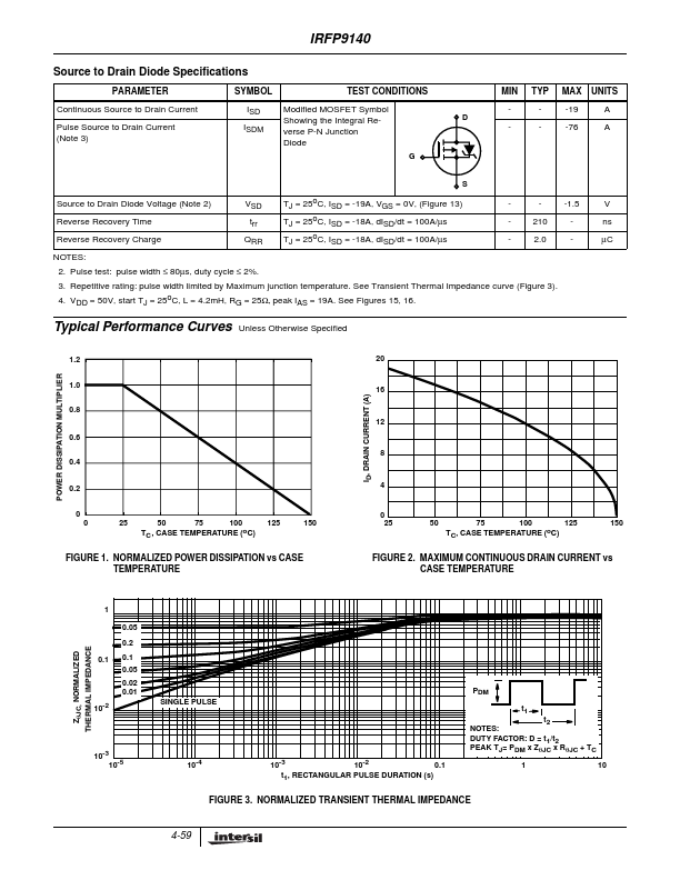 IRFP9140