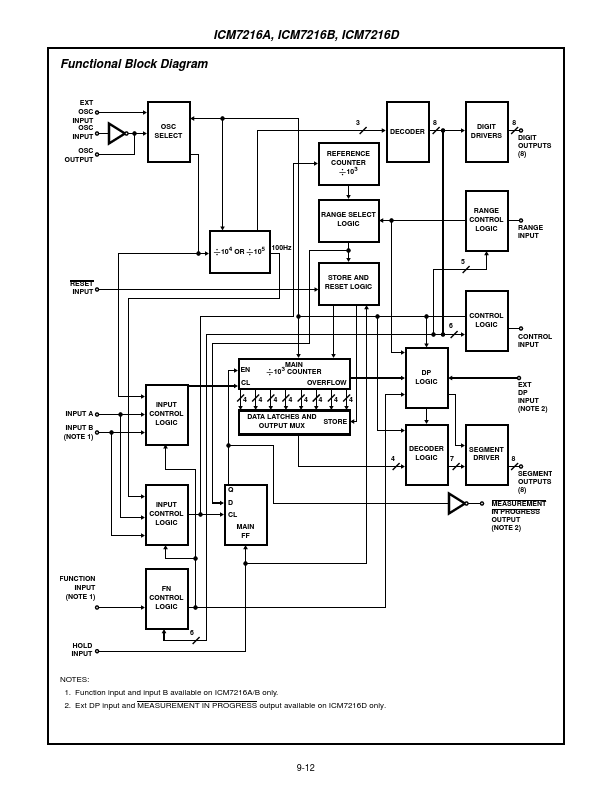 ICM7216A