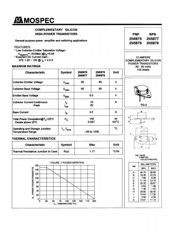 2N5875