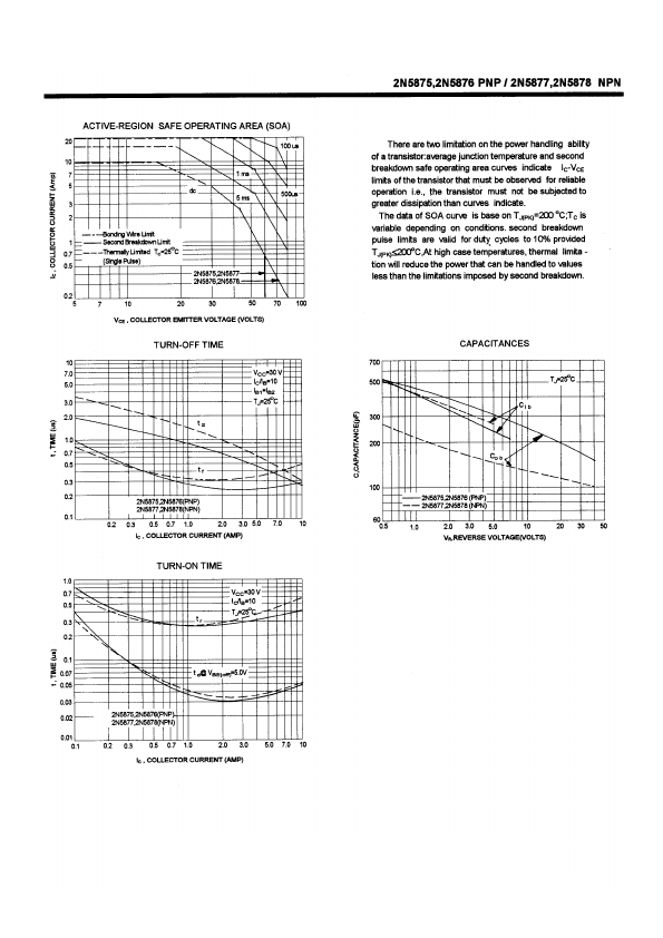 2N5875