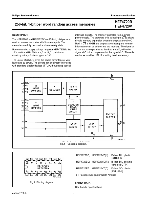 HEF4720B